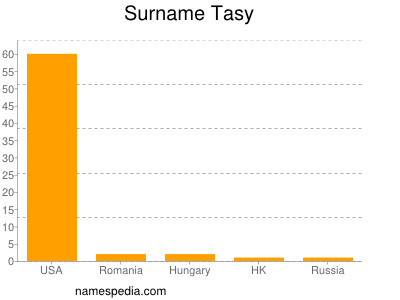 Familiennamen Tasy