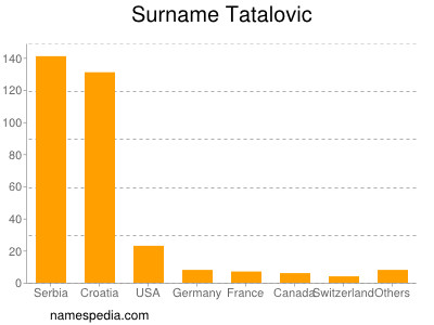 nom Tatalovic