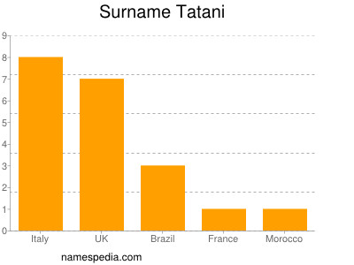 Surname Tatani
