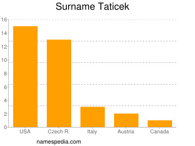 Familiennamen Taticek