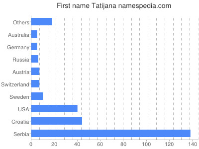 prenom Tatijana