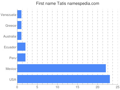 prenom Tatis