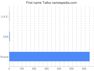 prenom Tatka