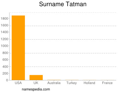 Familiennamen Tatman