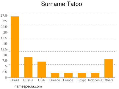 Familiennamen Tatoo