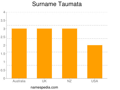 Familiennamen Taumata