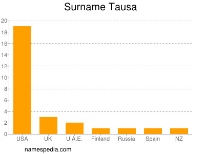 Surname Tausa