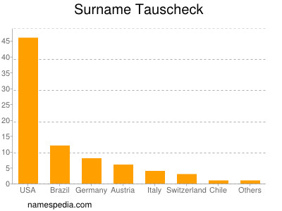 Familiennamen Tauscheck