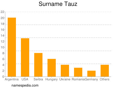 Familiennamen Tauz