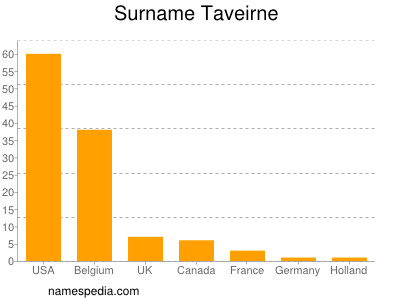 Familiennamen Taveirne