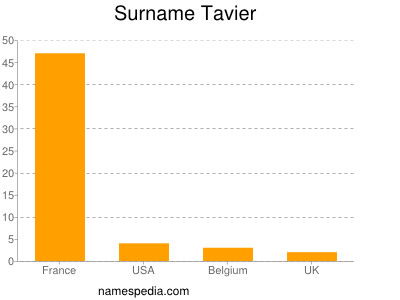 Familiennamen Tavier