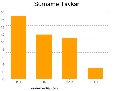 nom Tavkar