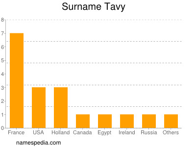 Surname Tavy