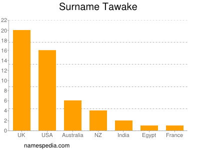Surname Tawake