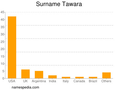 Familiennamen Tawara