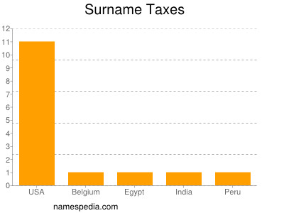 Familiennamen Taxes