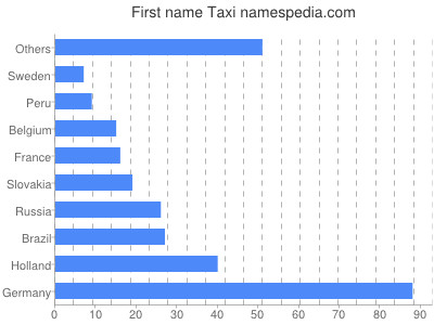 Vornamen Taxi