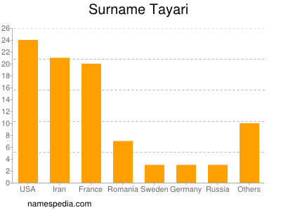 Familiennamen Tayari