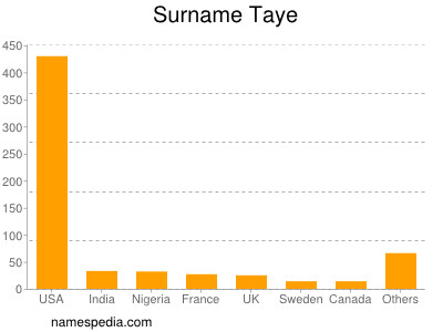 nom Taye