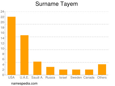 nom Tayem