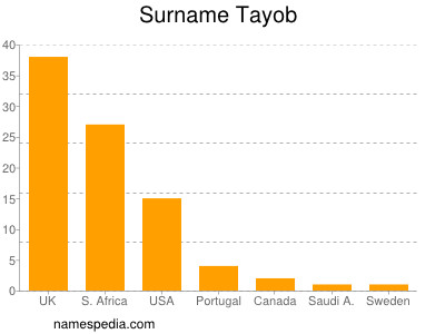 Familiennamen Tayob
