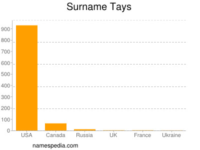 nom Tays