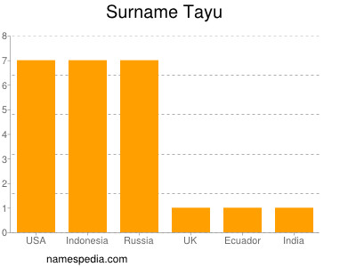 Familiennamen Tayu