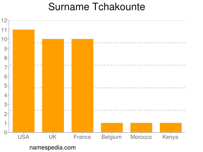 Familiennamen Tchakounte