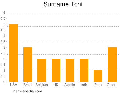 Surname Tchi