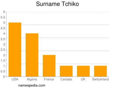 Surname Tchiko