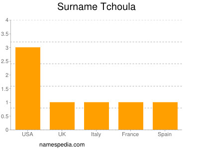 Familiennamen Tchoula