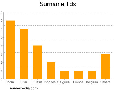 Surname Tds