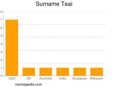 Surname Teai