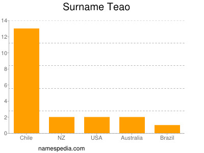 nom Teao