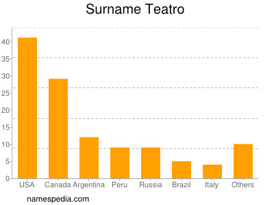 nom Teatro