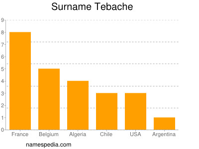 nom Tebache