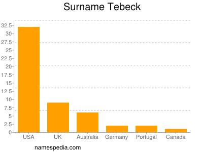 Familiennamen Tebeck