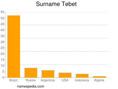 nom Tebet