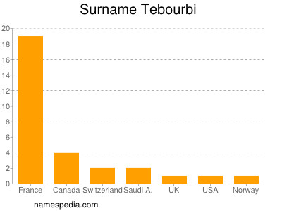 Familiennamen Tebourbi