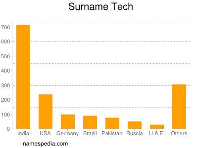 Surname Tech