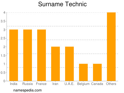 Surname Technic