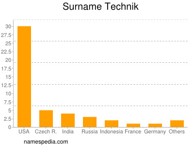 Familiennamen Technik