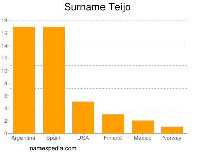 nom Teijo