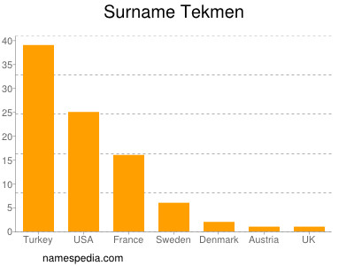 Surname Tekmen