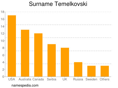 nom Temelkovski