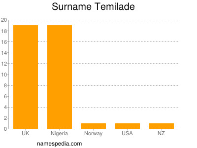 Familiennamen Temilade