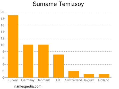 nom Temizsoy