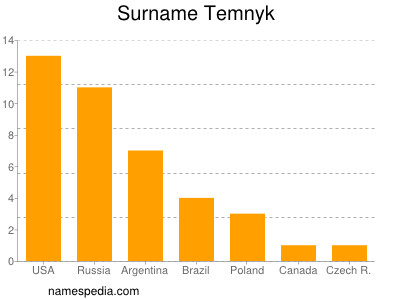 nom Temnyk