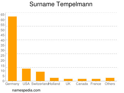 Familiennamen Tempelmann