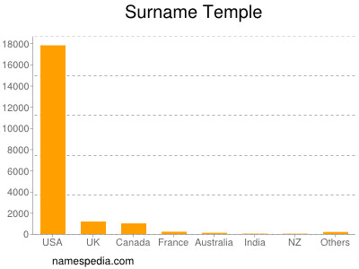 nom Temple